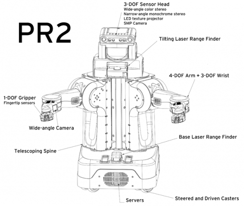 робот PR2