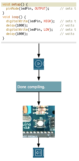 цикл разработки скетча для Arduino