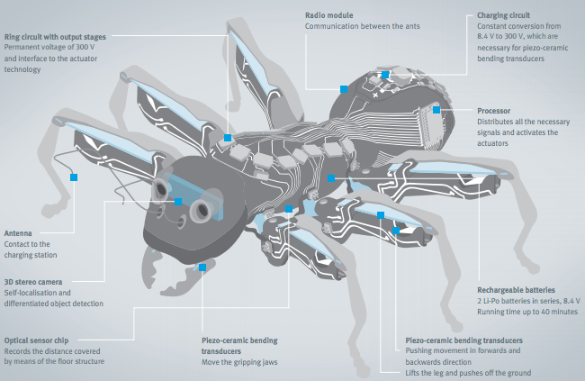 устройство робота-муравья