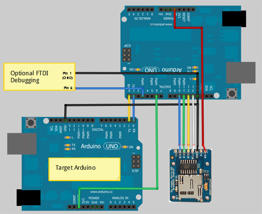 Прошивка Arduino с SD-карточки